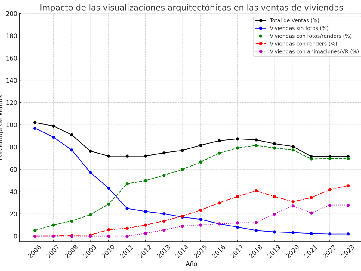 The Impact of 3D Rendering on Project Presentation